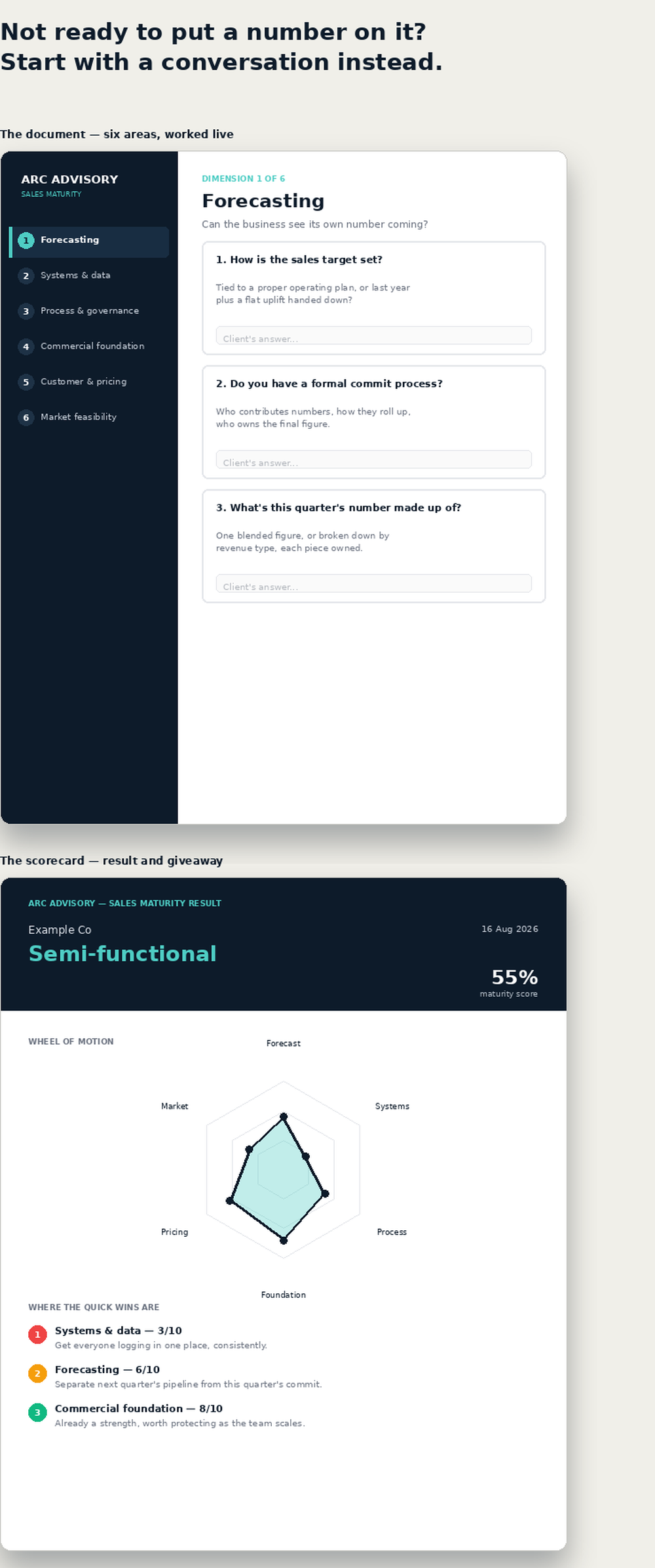 Not ready to put a number on it, start with a conversation instead. Sample Sales Maturity Assessment document and scorecard, six areas covered and an example scored result with quick wins